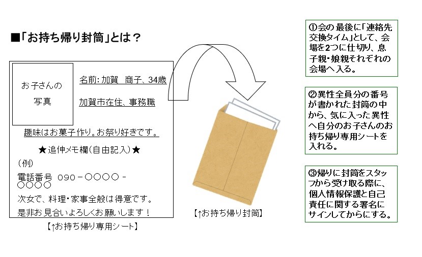 過去の記録】第24弾「親同士のお見合い会」＠加賀商工会議所